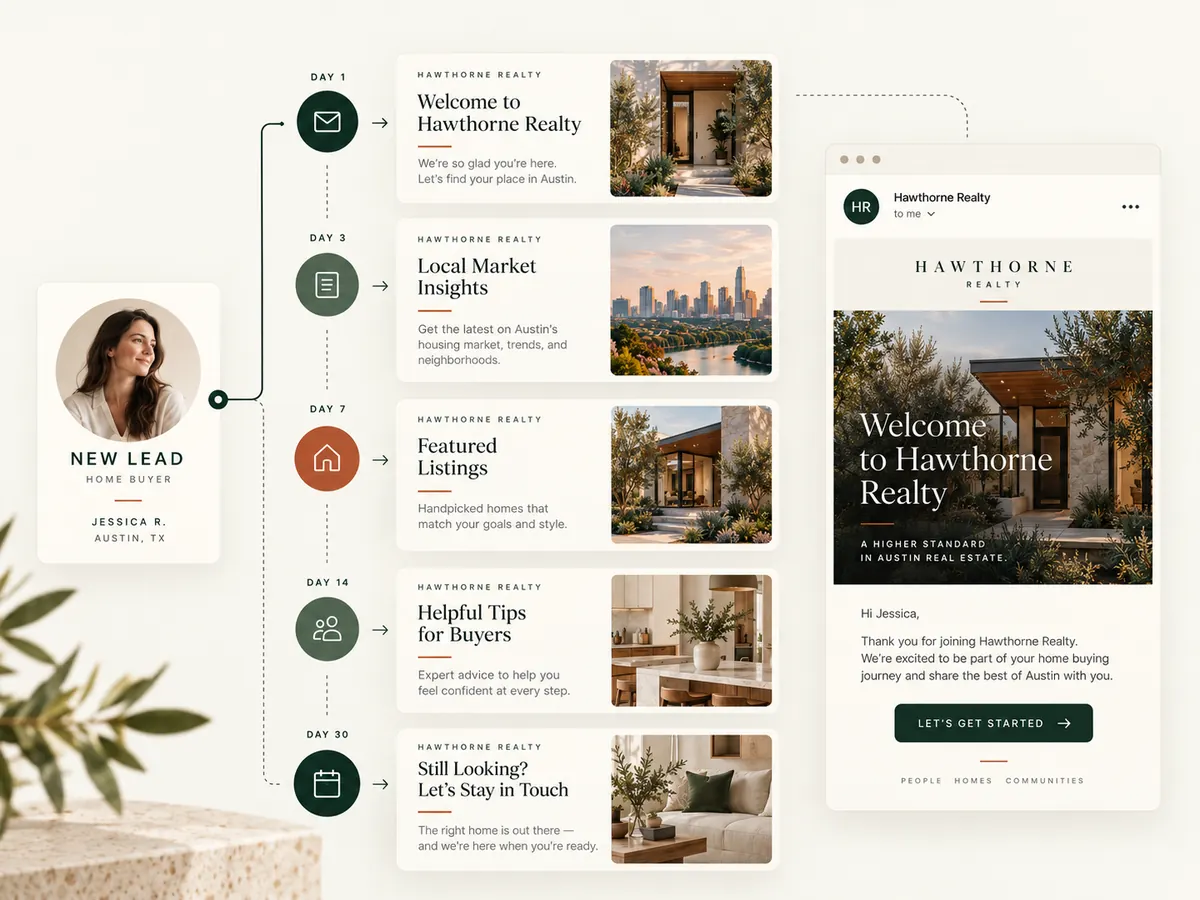 Hawthorne Realty automated lead nurture campaign workflow